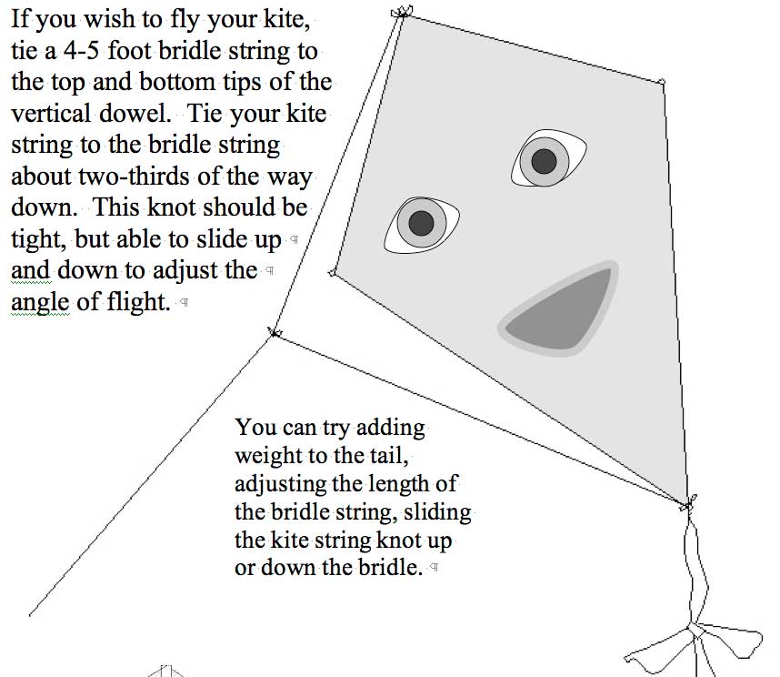 First Instructions